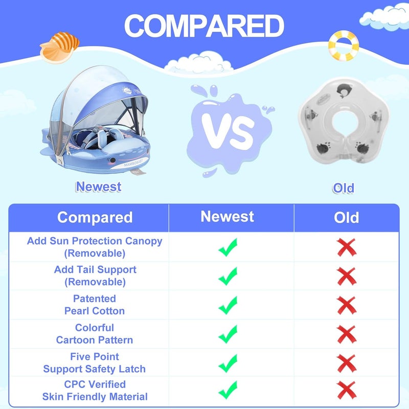 28°C Mambobaby Baby Float with Canopy & Tail Non-Inflatable Baby Swim Float Upgrade Soft Infant Pool Float Sun Protection Newborn Pool Float 3-24 Months Skin-Friendly Material for Toddler Boys Girls - Image 5